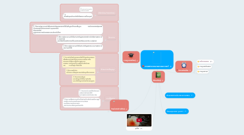 Mind Map: การพยาบาลมารดาและทารก1