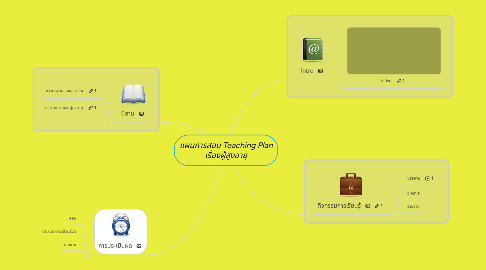 Mind Map: แผนการสอน Teaching Plan เรื่องผู้สูงอายุ