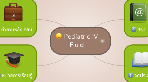 Mind Map: Pediatric IV Fluid