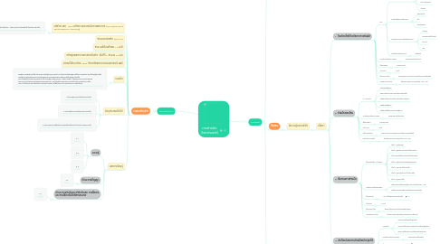 Mind Map: การล้างมือ (handwash)