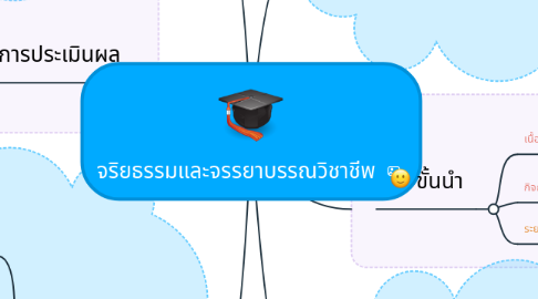 Mind Map: จริยธรรมและจรรยาบรรณวิชาชีพ