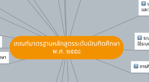 Mind Map: เกณฑ์มาตรฐานหลักสูตรระดับบัณฑิตศึกษา พ.ศ. ๒๕๕๘