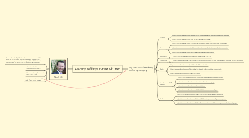 Mind Map: Zachary Taffany's Pursuit Of Truth