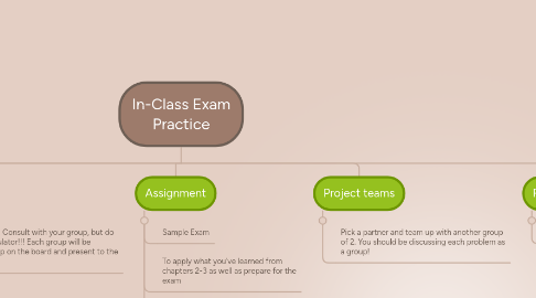 Mind Map: In-Class Exam Practice