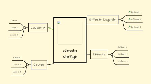 Mind Map: climate change