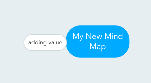 Mind Map: My New Mind Map