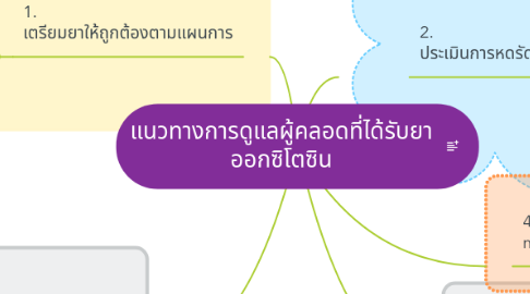 Mind Map: แนวทางการดูแลผู้คลอดที่ได้รับยา ออกซิโตซิน