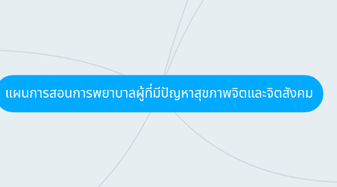 Mind Map: แผนการสอนการพยาบาลผู้ที่มีปัญหาสุขภาพจิตและจิตสังคม