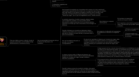 Mind Map: FASES DEL PROCESO LEGISLATIVO