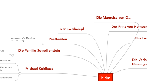 Mind Map: Kleist