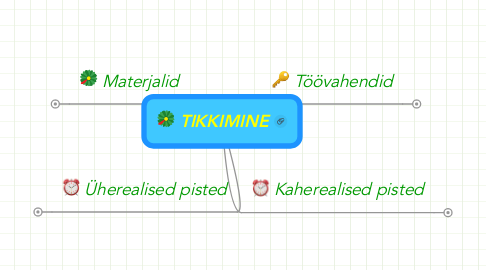 Mind Map: TIKKIMINE