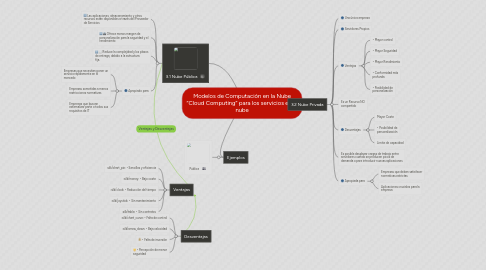 Mind Map: Modelos de Computación en la Nube “Cloud Computing” para los servicios en la nube