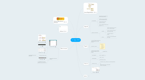 Mind Map: CC Ajax 2000