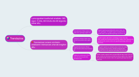 Mind Map: Translazioa