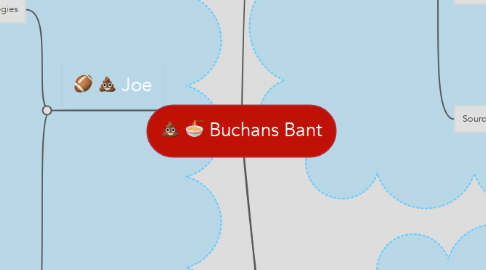 Mind Map: Buchans Bant