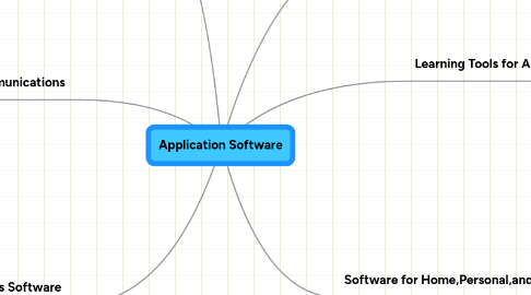 Mind Map: Application Software