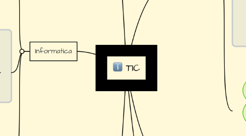 Mind Map: TIC