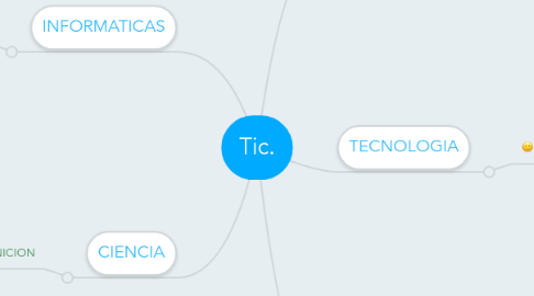 Mind Map: Tic.