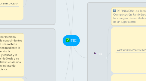 Mind Map: TIC