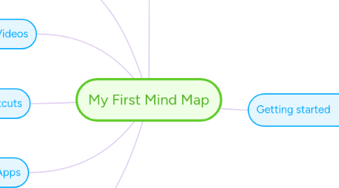 Mind Map: My First Mind Map