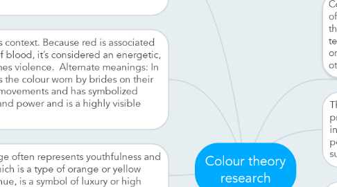 Mind Map: Colour theory research