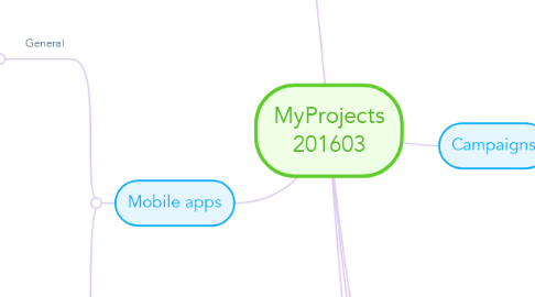 Mind Map: MyProjects 201603