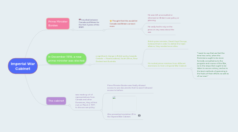 Mind Map: Imperial War Cabinet