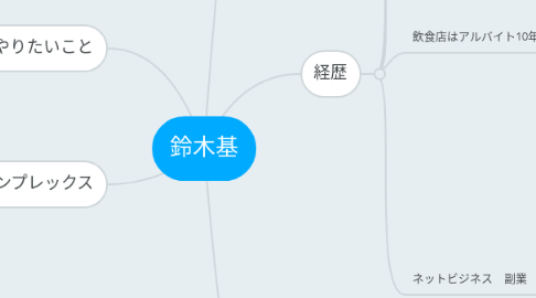 Mind Map: 鈴木基