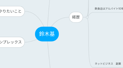 Mind Map: 鈴木基