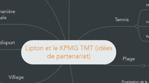 Mind Map: Lipton et le KPMG TMT (idées de partenariat)