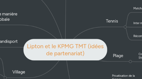 Mind Map: Lipton et le KPMG TMT (idées de partenariat)