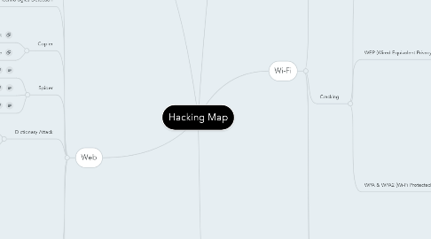 Mind Map: Hacking Map