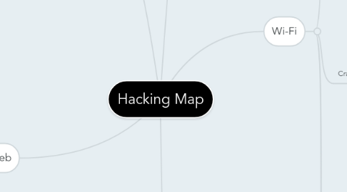 Mind Map: Hacking Map