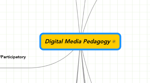 Mind Map: Digital Media Pedagogy