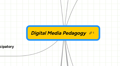 Mind Map: Digital Media Pedagogy