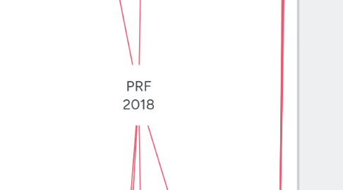 Mind Map: PRF 2018