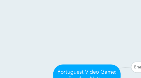 Mind Map: Portuguest Video Game: Brazilian Native