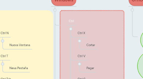 Mind Map: Teclas de Atajo