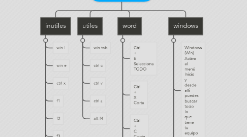 Mind Map: teclas de atajo