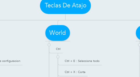 Mind Map: Teclas De Atajo