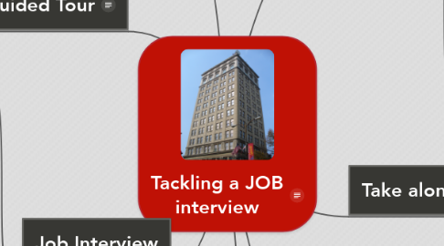 Mind Map: Tackling a JOB interview