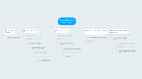 Mind Map: Cutting Down the Wait Times