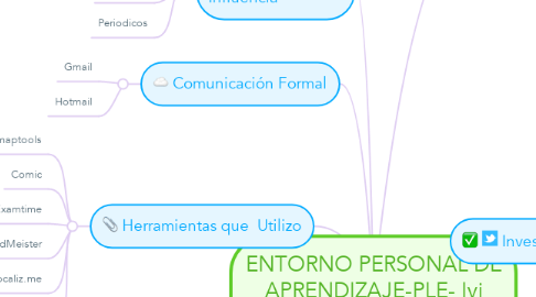 Mind Map: ENTORNO PERSONAL DE APRENDIZAJE-PLE- Ivi Lorena Jimenez