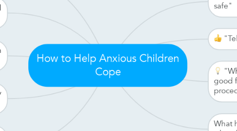 Mind Map: How to Help Anxious Children Cope