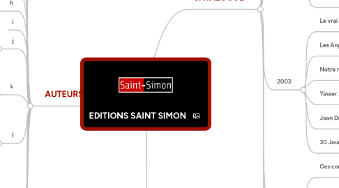 Mind Map: EDITIONS SAINT SIMON