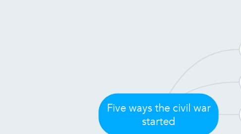 Mind Map: Five ways the civil war started