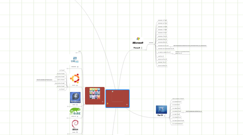 Mind Map: Versiones de los Sistemas Operativos