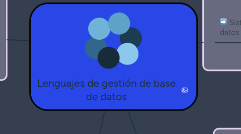 Mind Map: Lenguajes de gestión de base de datos