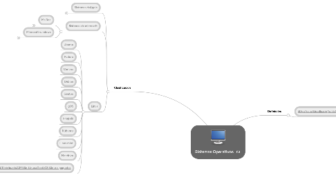 Mind Map: Sistemas Operativos