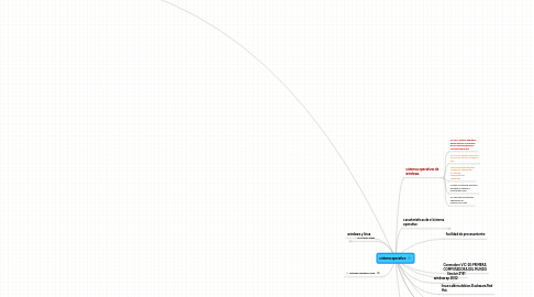 Mind Map: sistema operativo